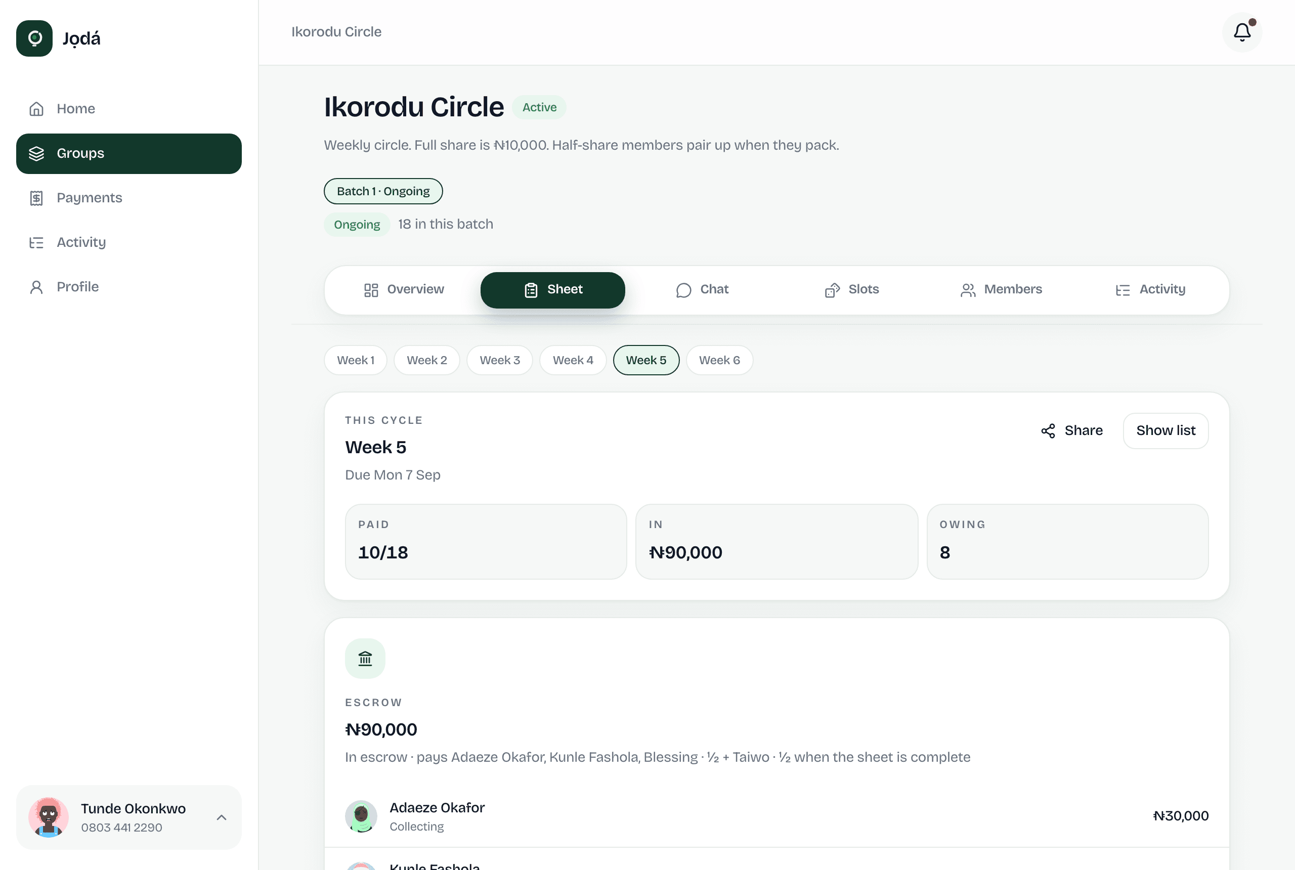 Jọdá desktop: Ikorodu Circle sheet with 10 of 18 paid, ₦90,000 in escrow, and who is collecting.